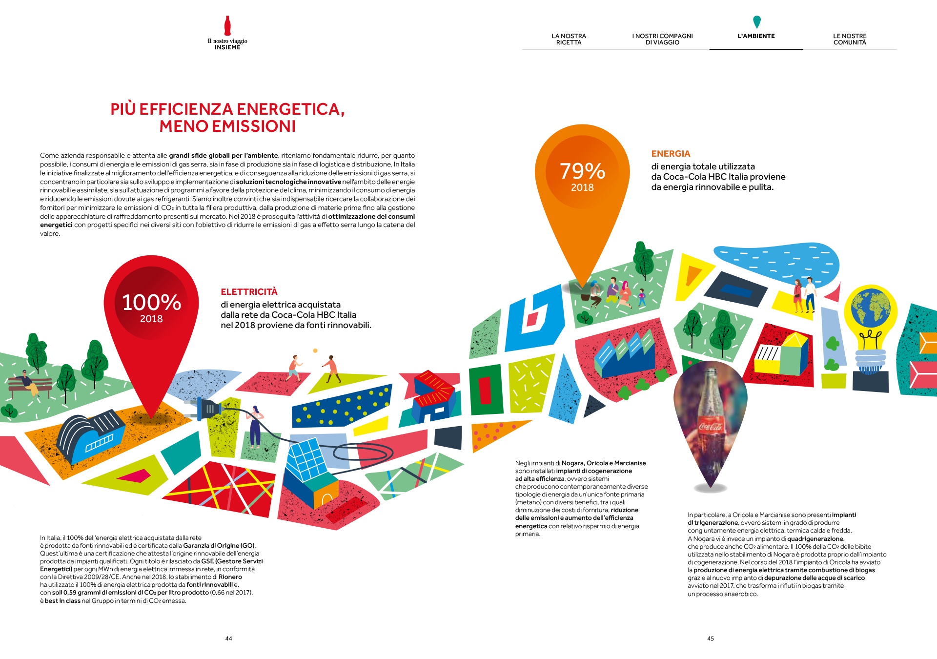 Coca Cola HBC Italia – Rapporto di Sostenibilità 2018 – Graphicamente